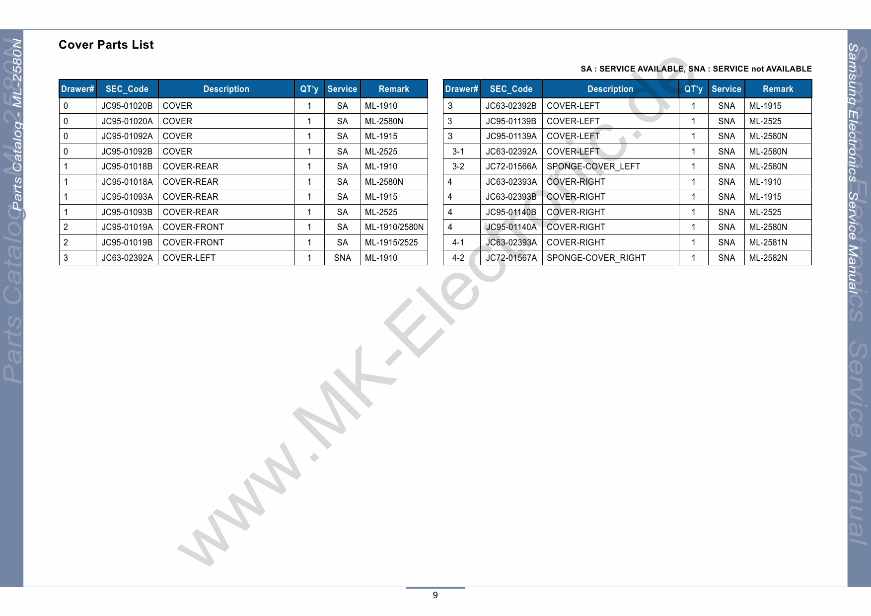 Samsung Laser-Printer ML-1910 1915 2525 2525W 2580N Parts Manual-3